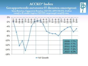 ACCKO Q2 2014