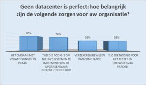 Druk op datacenter door BYOD