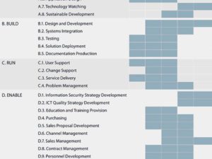 Waarom het E-Competence Framework het HR vakgebied verandert