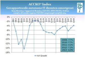 ACCKO Index Pb7 Q3 2014