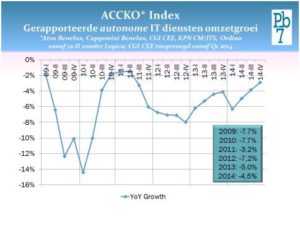 ACCKO index Q4 2014 Pb7