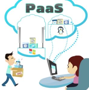 Hoe past PaaS bij Enterprise Software?