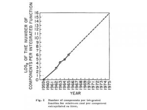 50 jaar Wet van Moore – de chipinnovaties gaan door
