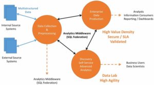 Het Big Data Analytics Ecosysteem - Ongestructeerde data bestaat niet