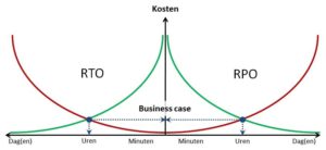 Hoe backup & recovery voor bijkantoren te verbeteren