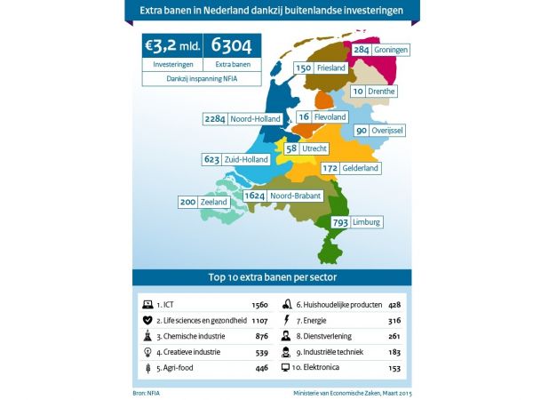 Investeringen in 2014