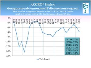 ACCKO Index Pb7 Research Q2 2015