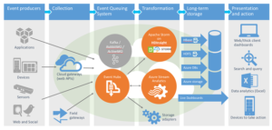 IoT Hub