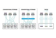 Tintri breidt ondersteuning voor OpenStack