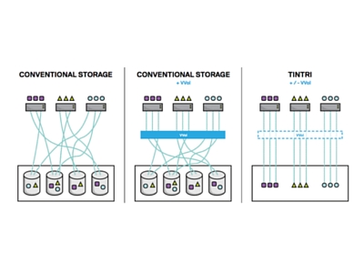 Tintri breidt ondersteuning voor OpenStack