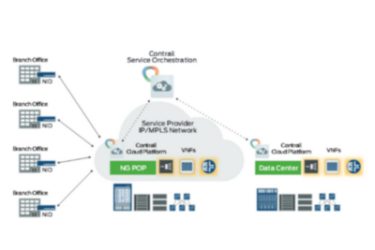 Juniper Networks introduceert de meest schaalbare NFV-oplossing binnen de branche
