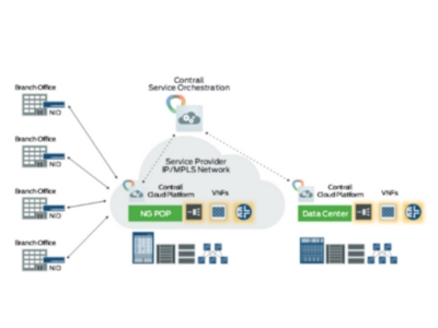 Juniper Networks introduceert de meest schaalbare NFV-oplossing binnen de branche