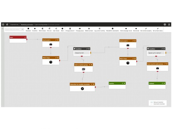 Kentico verhoogt de lat in CMS-markt met introductie Kentico 9