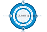 PTC introduceert met PTC Windchill 11 eerste PLM-software voor het Internet of Things- tijdperk