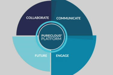Nieuwe Cloud Service van Interactive Intelligence