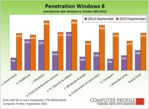 Penetratie Windows 8