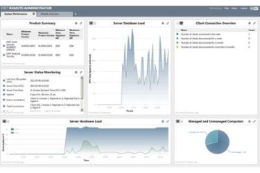 ESET beveiligt virtuele omgevingen met minimaal verbruik van resources