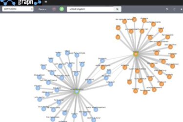 Elastic brengt Graph, real-time netwerkanalyse, naar de Elastic Stack