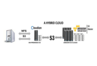 Cloudian introduceert HyperStore 6.0