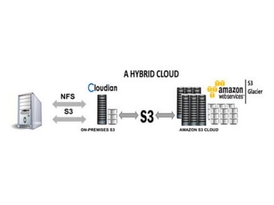 Cloudian introduceert HyperStore 6.0