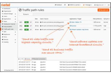 Riverbed start netwerkrevolutie met nieuwe application-defined SD-WAN-oplossing voor een cloudgebaseerde wereld