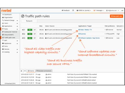 Riverbed start netwerkrevolutie met nieuwe application-defined SD-WAN-oplossing voor een cloudgebaseerde wereld