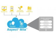 Nieuwe, slimme chatbot Aspect® Mila™ biedt contactcenteragents meer efficiëntie