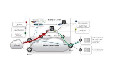 Flowmon versnelt detectie cyberaanvallen met DDoS Defender 3.0