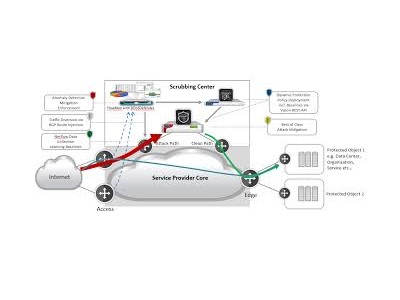 Flowmon versnelt detectie cyberaanvallen met DDoS Defender 3.0