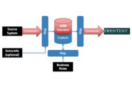 Xillio ontwikkelt razendsnelle connector voor OpenText