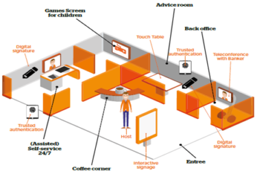 Atos levert Store of the Future