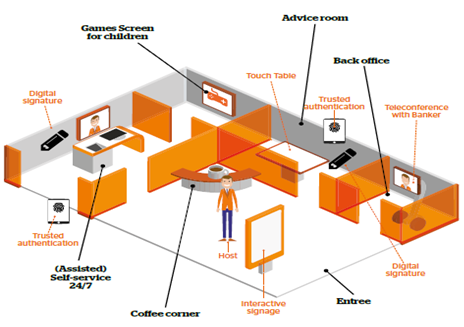 Atos levert Store of the Future