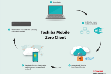Toshiba kondigt eerste softwareonafhankelijke mobiele zero client aan