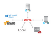 Zerto Virtual Replication 5.0 brengt disaster recovery naar Microsoft Azure