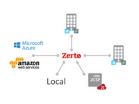 Zerto Virtual Replication 5.0 brengt disaster recovery naar Microsoft Azure