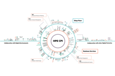 HPE digitaliseert productie-industrie met Converged Plant Infrastructure