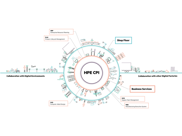 HPE digitaliseert productie-industrie met Converged Plant Infrastructure