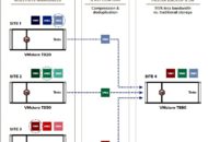 Tintri introduceert Synchronous Replication: disaster recovery voor meerdere datacenters en clouds