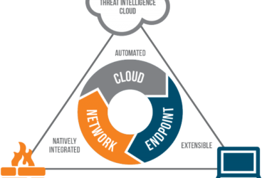 BT en Palo Alto Networks maken de cloud veiliger