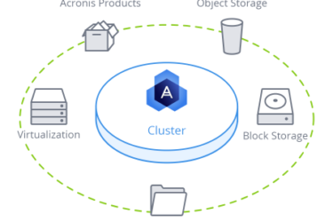 Opslag met Blockchain via Acronis Storage
