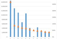 E-commerce expandeert 29% in 2016 volgens Icecat