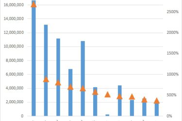 E-commerce expandeert 29% in 2016 volgens Icecat