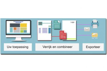 E-Facturering en meer met Print2Process