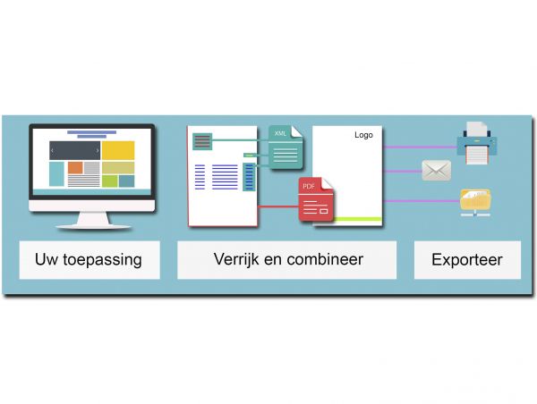 E-Facturering en meer met Print2Process