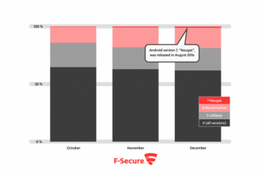 Digitale veiligheid in een post-malware-wereld