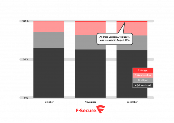 Digitale veiligheid in een post-malware-wereld