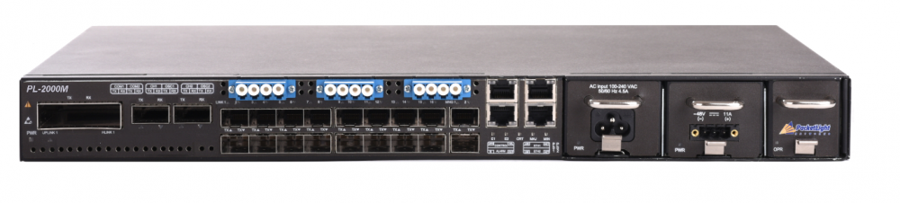 Ultra-high speed links (200G) met encryptie als