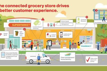 Verizon verandert Ahold filialen in smart stores
