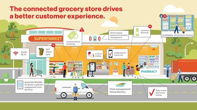 Verizon verandert Ahold filialen in smart stores