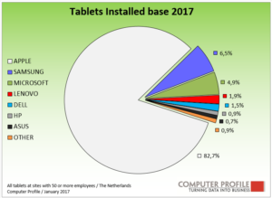 Installed base tablets